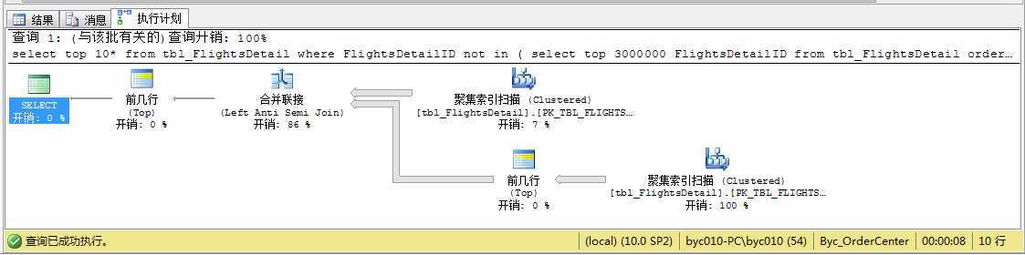 bubuko.com,布布扣