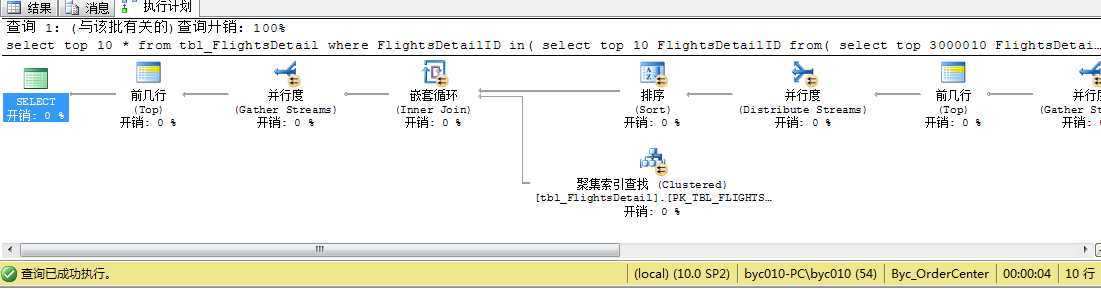 bubuko.com,布布扣