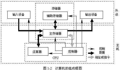 bubuko.com,布布扣