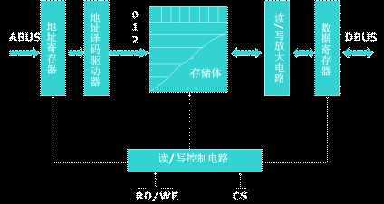 bubuko.com,布布扣