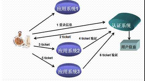 bubuko.com,布布扣