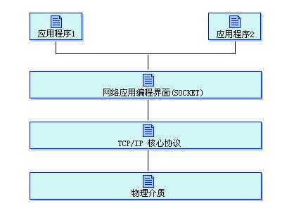 bubuko.com,布布扣