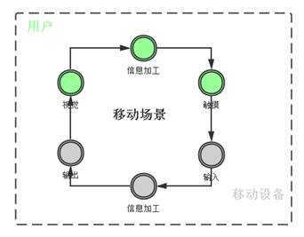 说明: C:\Users\dell\Downloads\人-机-环协同的交互系统 (1).png