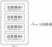 bubuko.com,布布扣