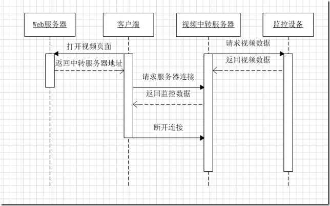 捕获