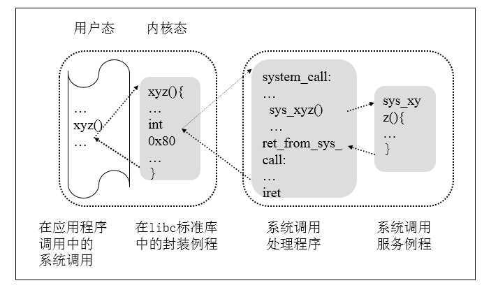 bubuko.com,布布扣