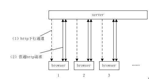 bubuko.com,布布扣