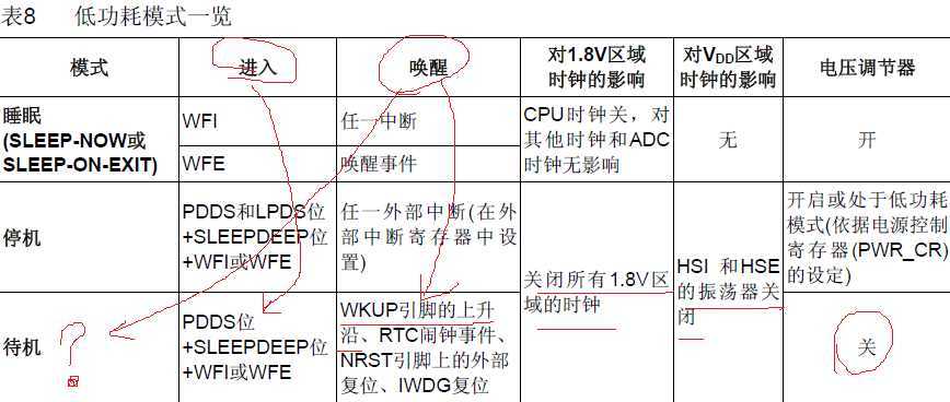 bubuko.com,布布扣