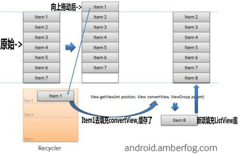 bubuko.com,布布扣