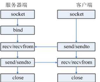 bubuko.com,布布扣