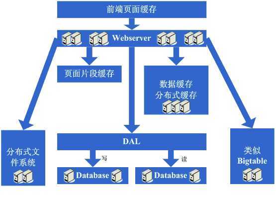 bubuko.com,布布扣