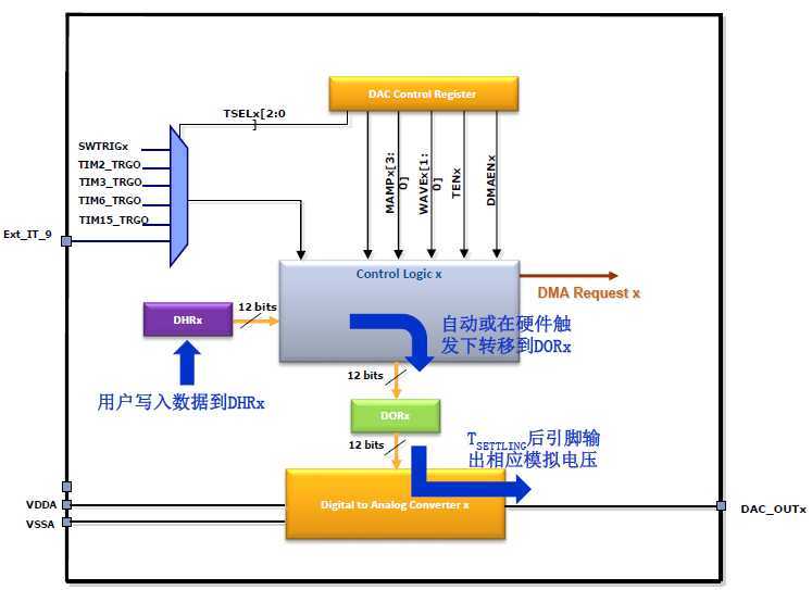 bubuko.com,布布扣