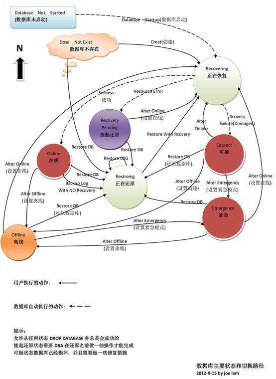 bubuko.com,布布扣