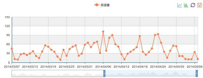 bubuko.com,布布扣