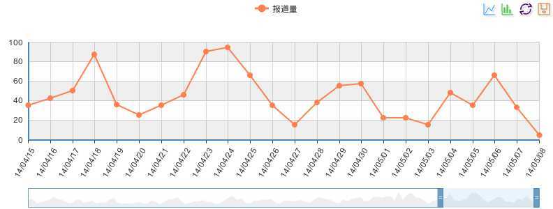 bubuko.com,布布扣