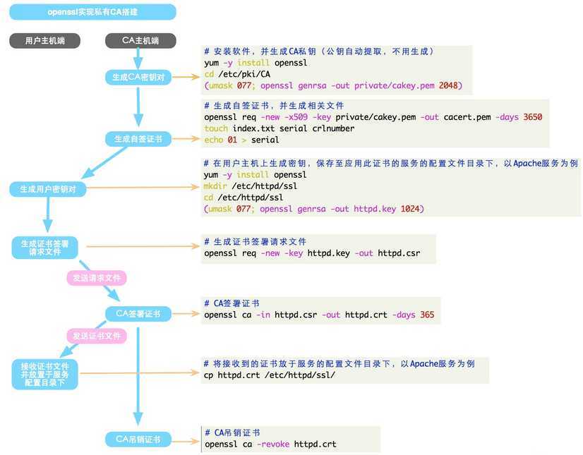 bubuko.com,布布扣