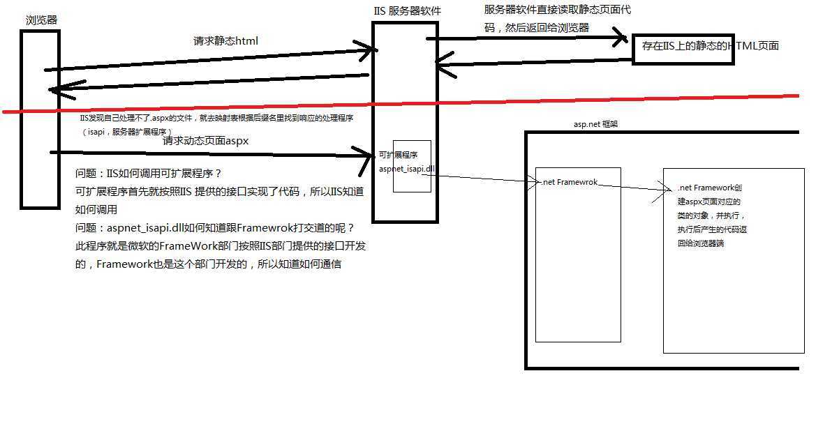 bubuko.com,布布扣