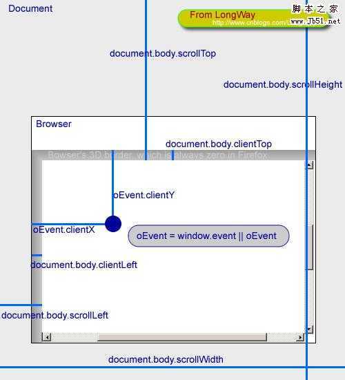 bubuko.com,布布扣