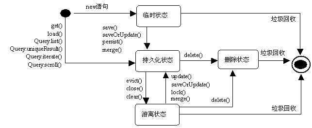 bubuko.com,布布扣