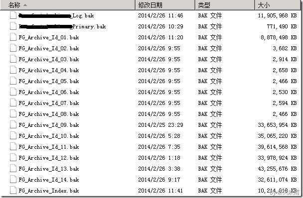 F4_备份文件列表