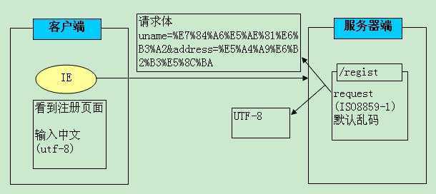 bubuko.com,布布扣