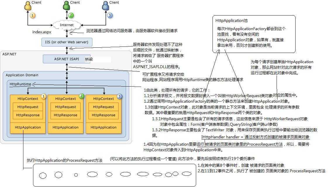 bubuko.com,布布扣