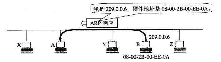 bubuko.com,布布扣