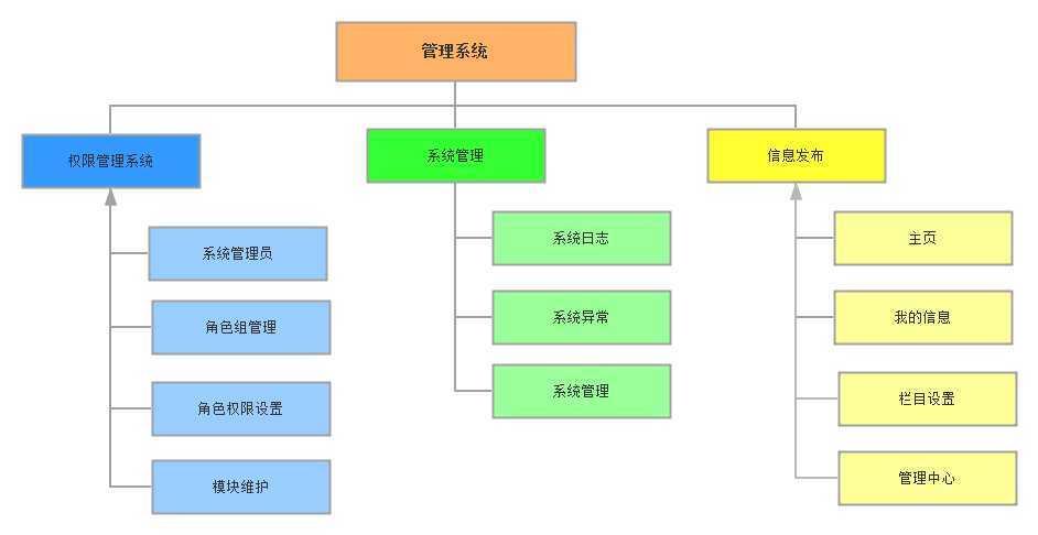 bubuko.com,布布扣