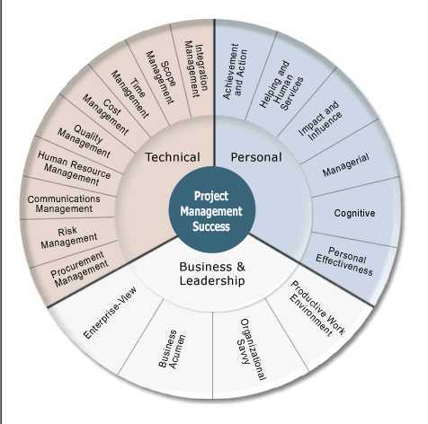 project-management-competencies-software-20