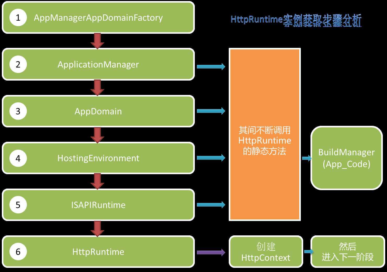 bubuko.com,布布扣