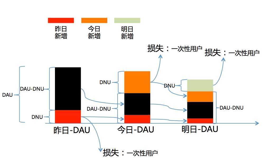 bubuko.com,布布扣