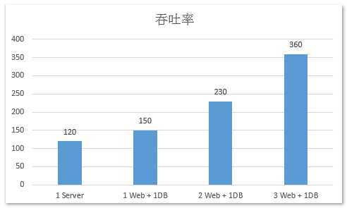 bubuko.com,布布扣