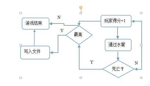 bubuko.com,布布扣