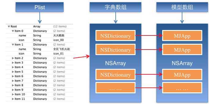 bubuko.com,布布扣