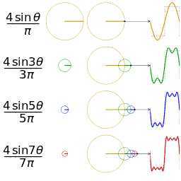 File:Fourier series square wave circles animation.gif