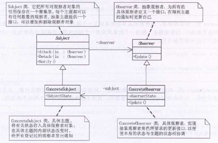 bubuko.com,布布扣