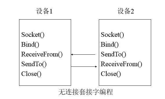 bubuko.com,布布扣