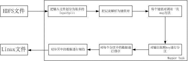 bubuko.com,布布扣