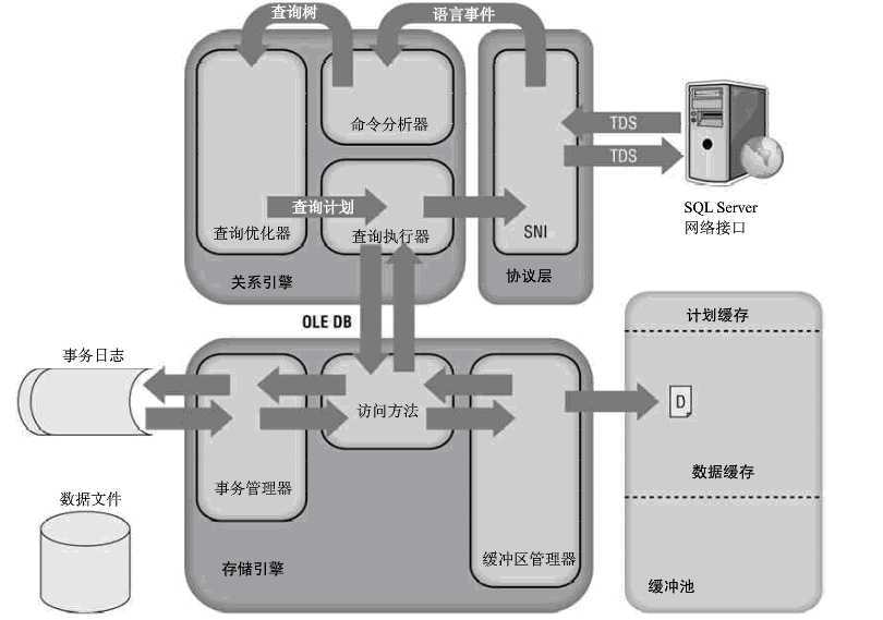 bubuko.com,布布扣