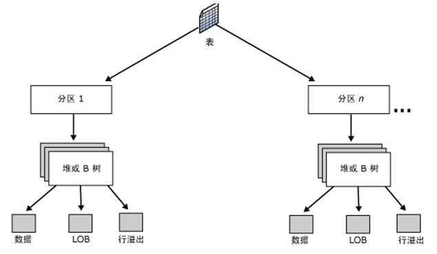 bubuko.com,布布扣