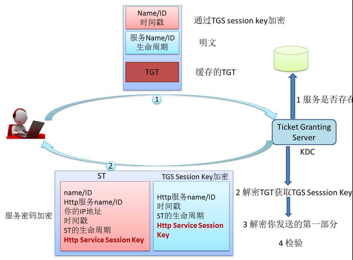 bubuko.com,布布扣