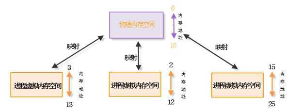 bubuko.com,布布扣