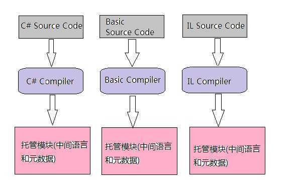 bubuko.com,布布扣