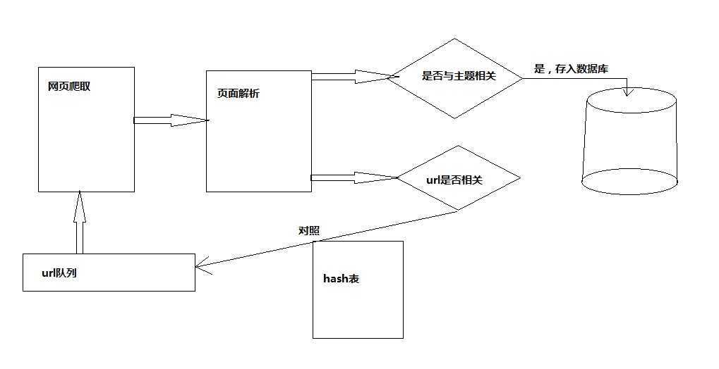 bubuko.com,布布扣