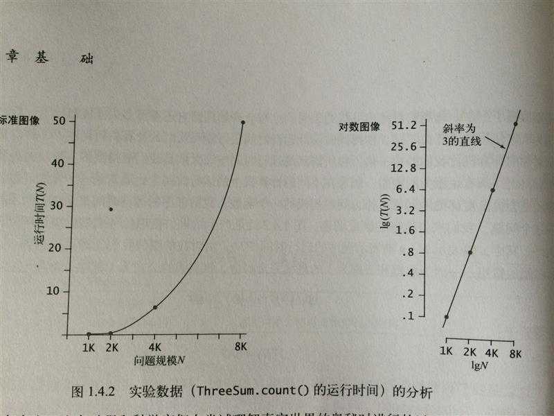 对数图