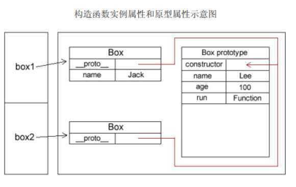 bubuko.com,布布扣