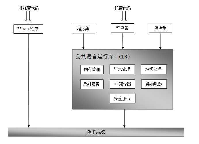 bubuko.com,布布扣