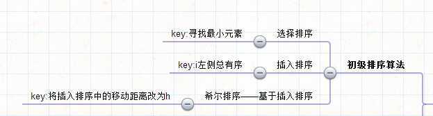 第二章mindmap分支