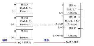 bubuko.com,布布扣