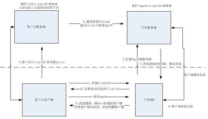 bubuko.com,布布扣